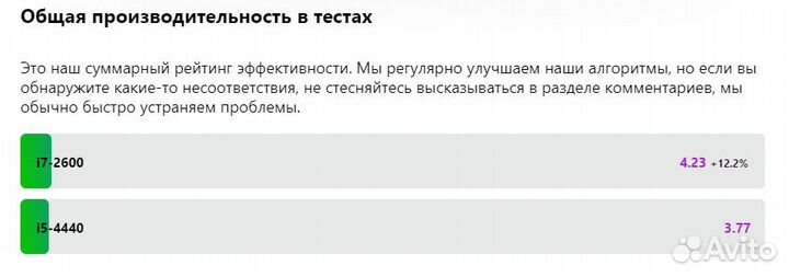 Процессор i5 4440 / socket 1150 / 3100MHz