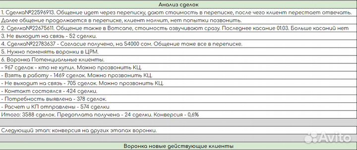 Руководитель Отдела Продаж