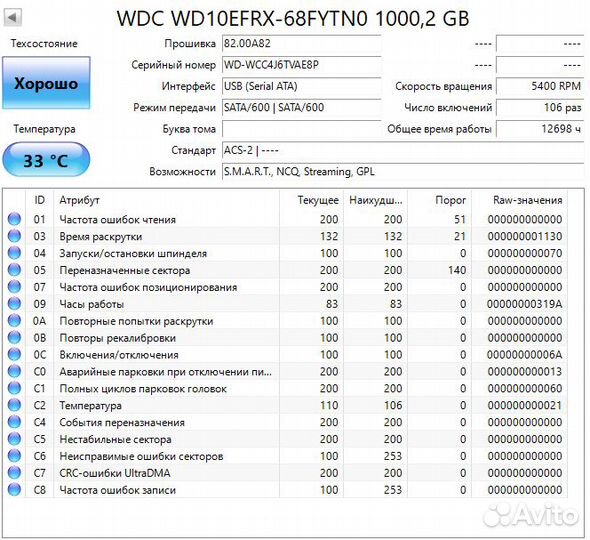 Жёсткие диски HDD Wd Red