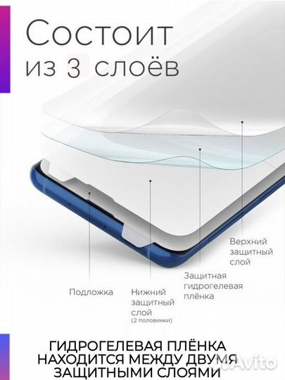 Бронепленка оборот 360* Apple, Samsung, Xaomi