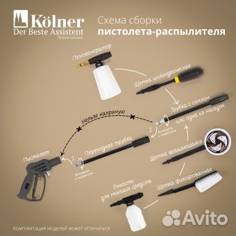 Мойка высокого давления 1.9кВт kolner khpw 1900SP
