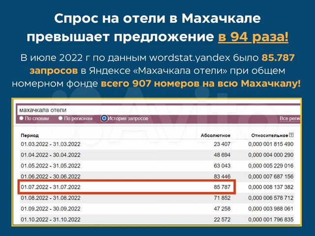 Доходный пентхаус в отеле 4* в центре Махачкалы