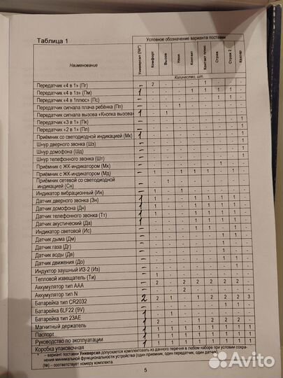 Сигнализатор звука цифровой