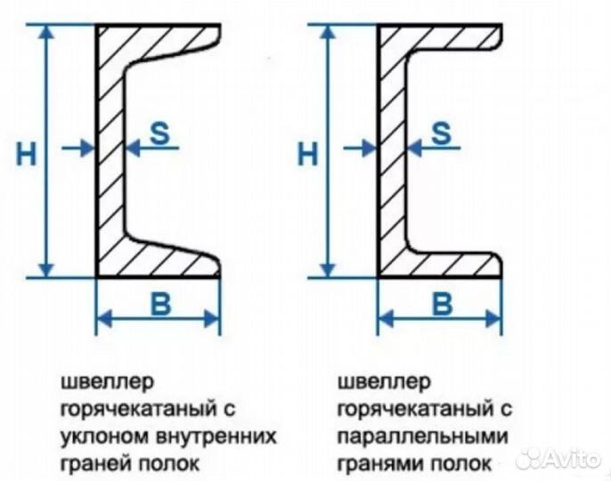 Швеллер 16П 20П Балка Двутавровая