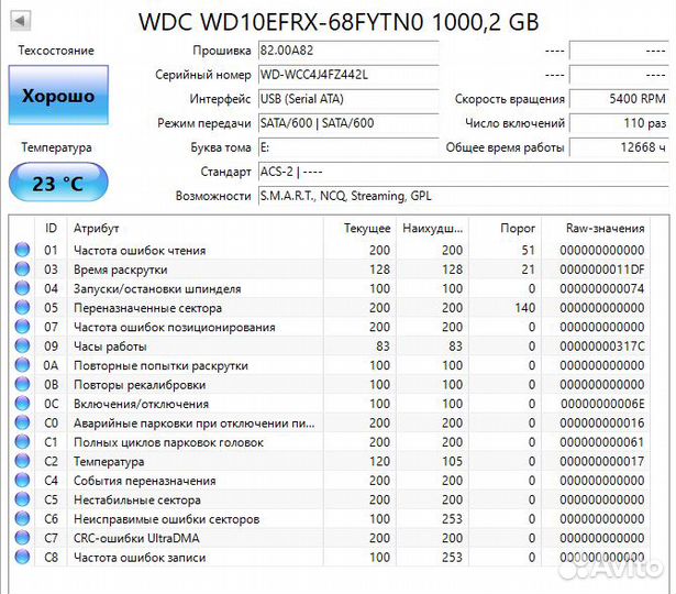 Жёсткие диски HDD Wd Red