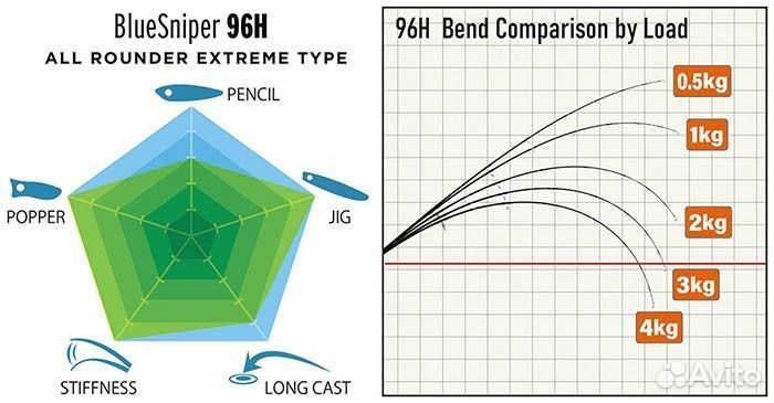 Yamaga Blanks 2024 Blue Sniper 96H