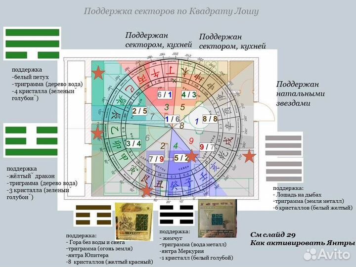 Фен Шуй Аудит