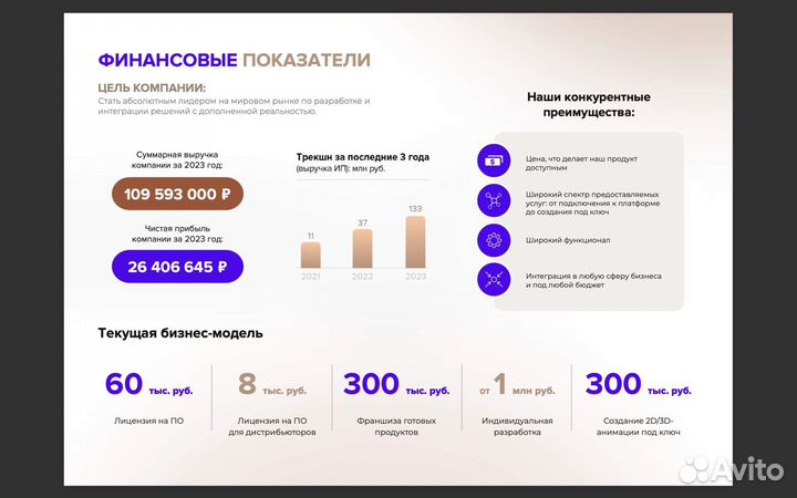 Пассивный доход 36% процентов годовых