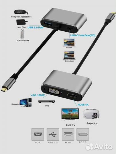 USB адаптер C-VGA hdmi концентратор 4 в 1