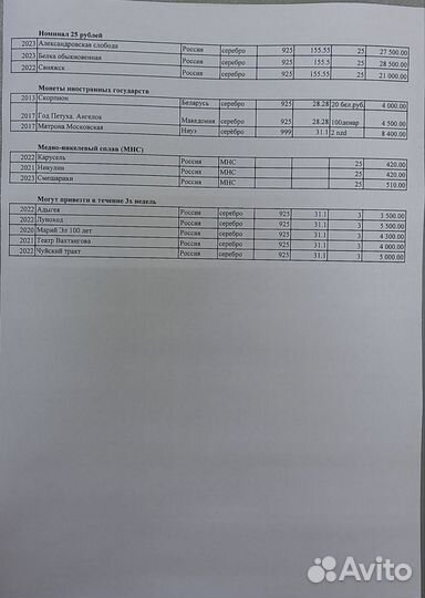 Монеты серебро, золото. Памятные, инвестиционные