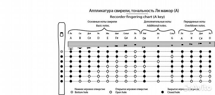 Свирель Русская