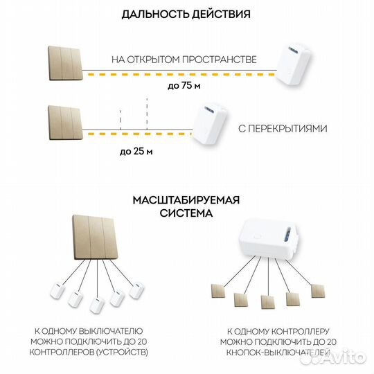 Дистанционный выключатель TM83 трехклавишный 41727