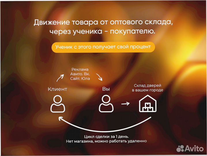 Готовый бизнес под ключ 9 1 8 4