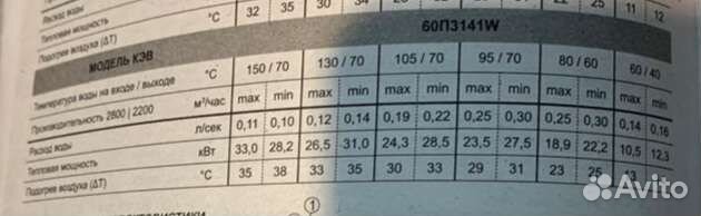 Тепловая завеса водяная тепломаш 2м. 27.5 квт