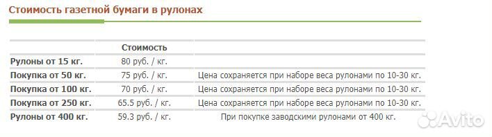 Газетная (потребительская) бумага в рулонах