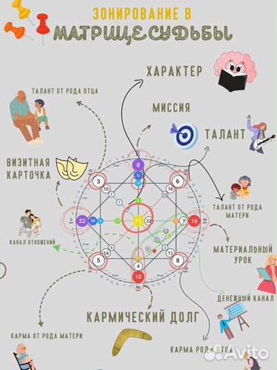 Матрица судьбы
