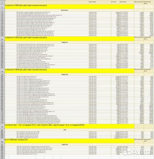 Корма для животных.Остатки со склада