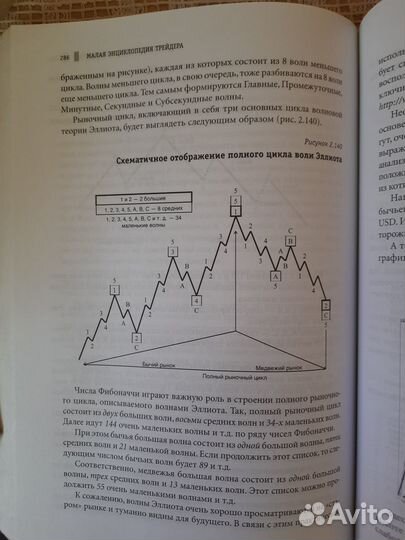 Малая энциклопедия трейдера
