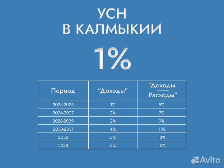 Снижение налогов УСН 1/ Оптимизация налогов