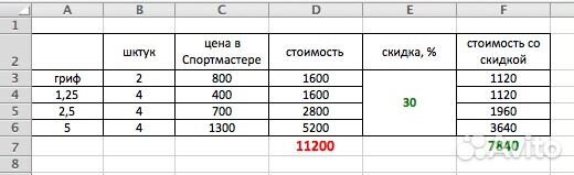 Продаю разборные гантели (грифы и блины)