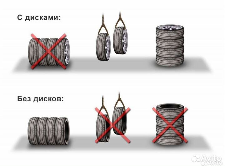 Хранение шин