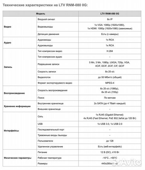 IP Видеорегистратор LTV RNM 080 0G