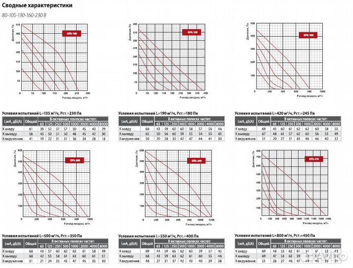 Вентилятор круглый канальный Shuft CFk