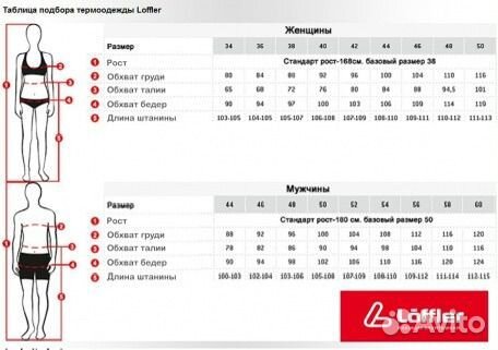 Лыжный гоночный комбезон Loffler