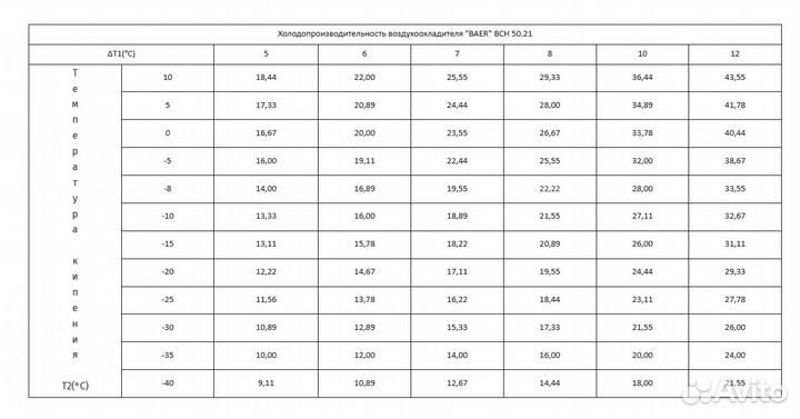 Воздухоохладитель Baer BCH 15.5