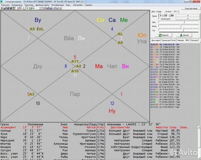 Астролог. Разбор натальной карты