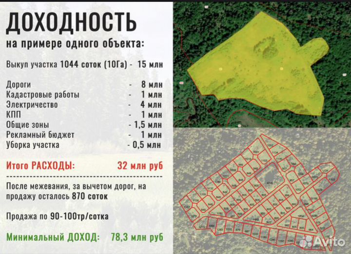 Инвестиции в земельные участки