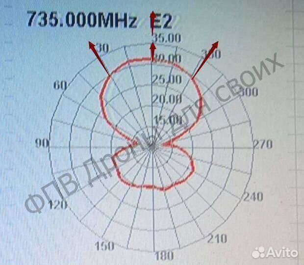 Антенна FPV