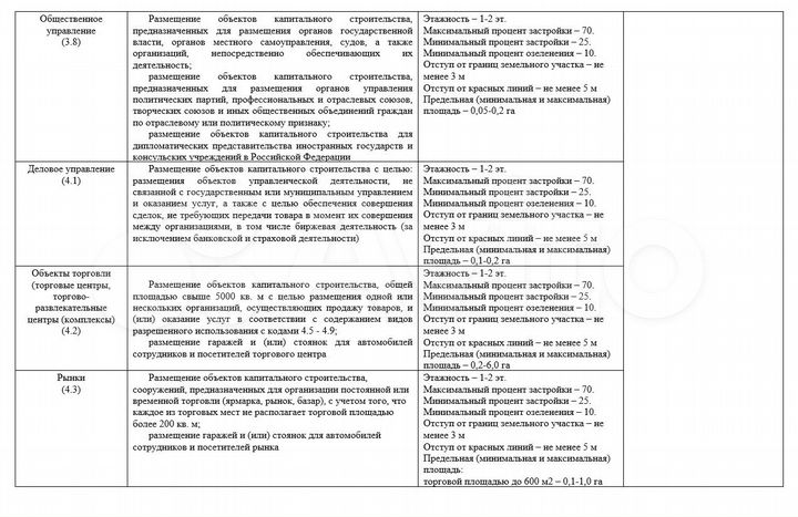 Свободного назначения, 211 м²