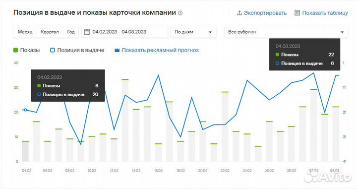 Клиенты с карт Яндекс, 2гис без вложений в рекламу