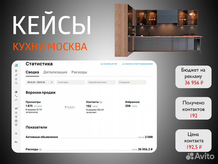 Авитолог / Услуги авитолога