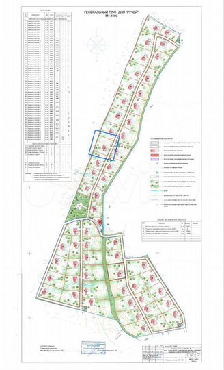 Участок 22,5 сот. (СНТ, ДНП)