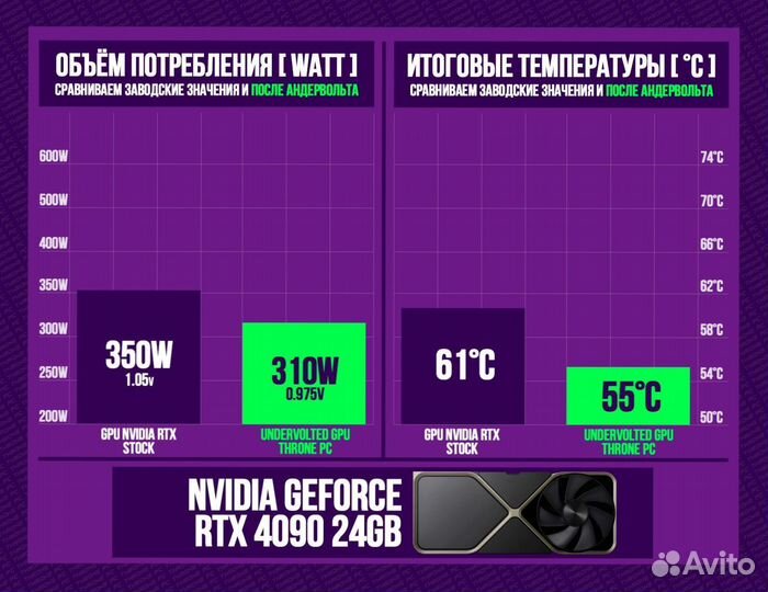 Игровой пк 14900K/ RTX 4090/ 64Gb DDR5 6400 Мгц