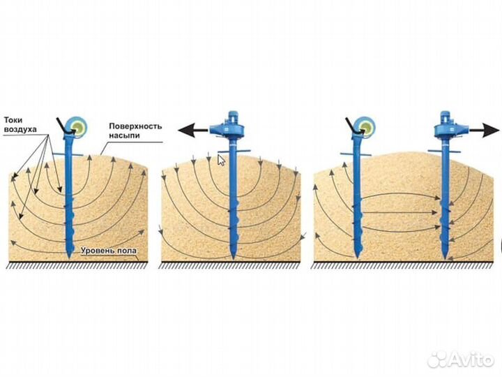 Аэраторы зерна Вихрь пву азр вентиляторы вороха