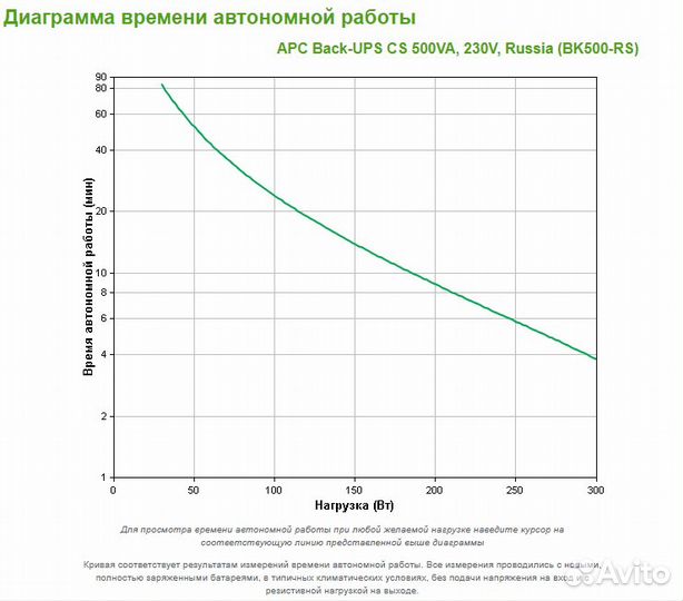 Ибп APC Back-UPS CS 500