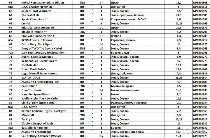 Апгрейд PS3 SuperSlim с 12Gb до 40-500Gb + игры