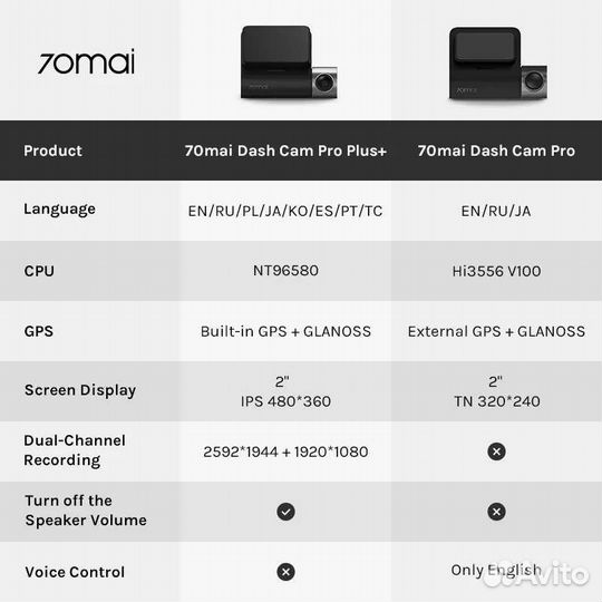 Регистратор Xiaomi 70mai Dash Cam Pro Plus+ с GPS