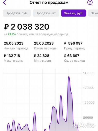 Подбор товара для wildberries и ozon