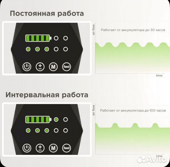 Ультротихий компрессор для аквариума