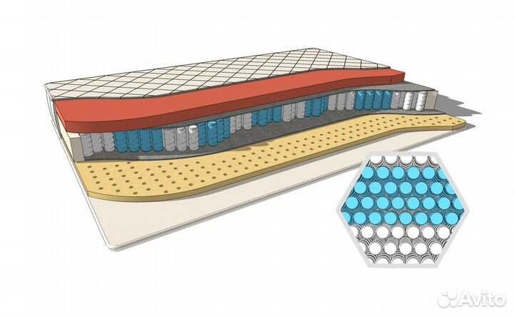 Матрас ортопедический, состав премиум