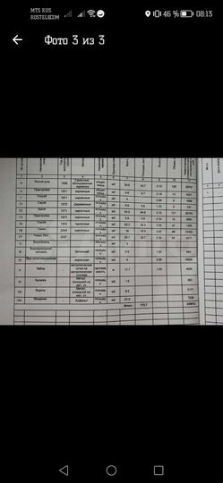 Дом 36 м² на участке 20 сот.