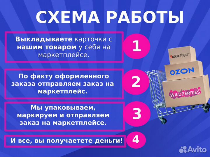 Готовый бизнес без закупки товара, дропшиппинг