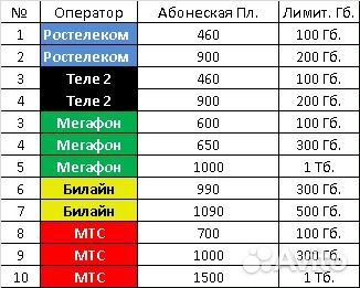 Интернет 4g роутер на дачу и в Лесу