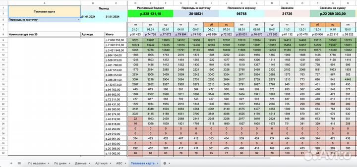 Услуги Google excel