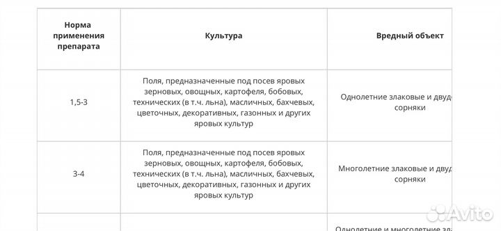 Торнадо 500 гербицид