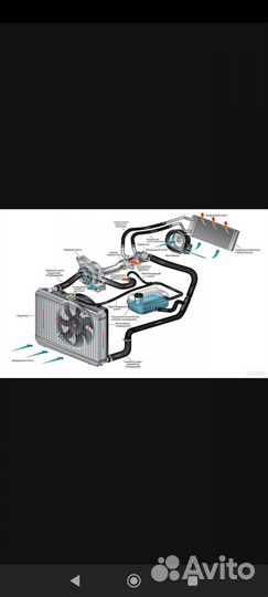 Промывка радиатора печки без снятия